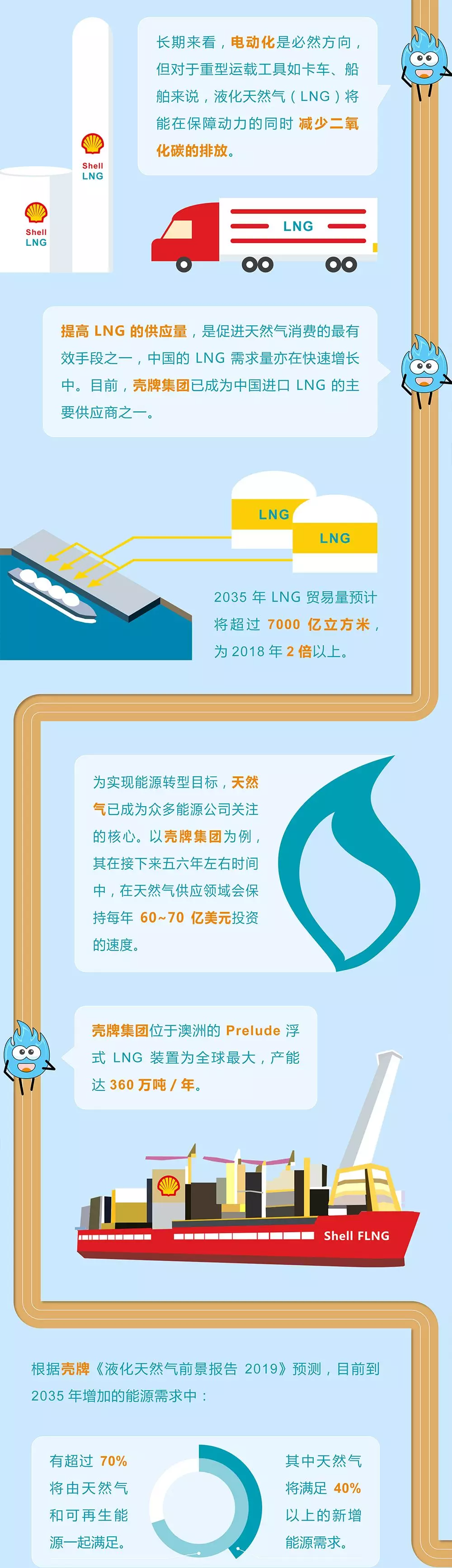 未來能源轉型圖鑒，別看光伏現在占比小，看看30年后會怎樣？