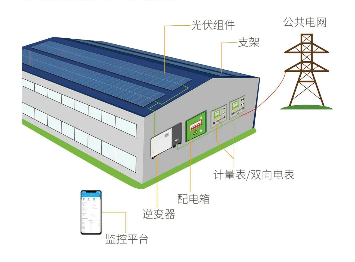 工商業光伏發電原理圖